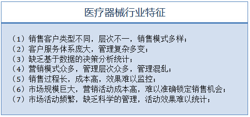 醫療器械行業特征 醫療器械行業特征